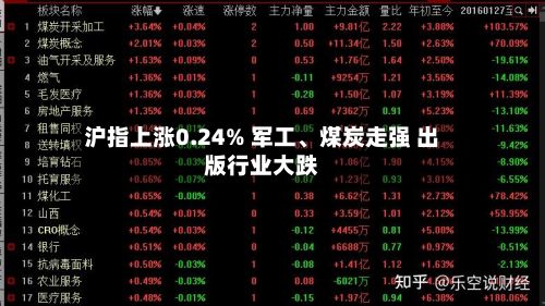 沪指上涨0.24% 军工、煤炭走强 出版行业大跌