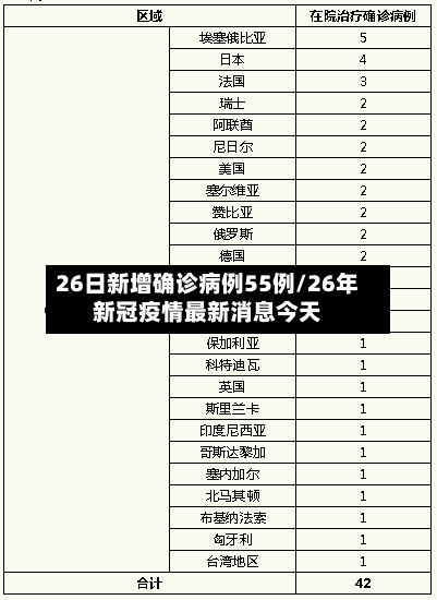 26日新增确诊病例55例/26年新冠疫情最新消息今天