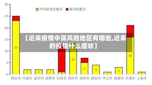 【近来疫情中高风险地区有哪些,近来的疫情什么症状】
