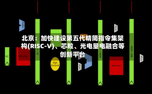北京：加快建设第五代精简指令集架构(RISC-V)、芯粒、光电量电融合等创新平台-第2张图片