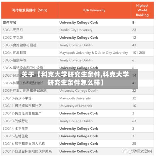 关于【科克大学研究生条件,科克大学研究生条件怎么样】-第2张图片