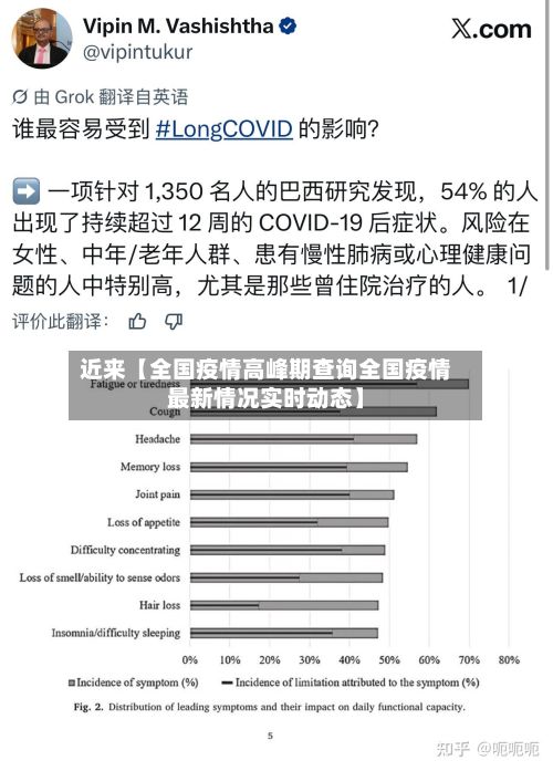 近来【全国疫情高峰期查询全国疫情最新情况实时动态】