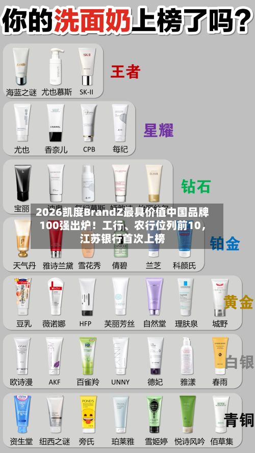 2026凯度BrandZ最具价值中国品牌100强出炉!工行、农行位列前10,江苏银行首次上榜