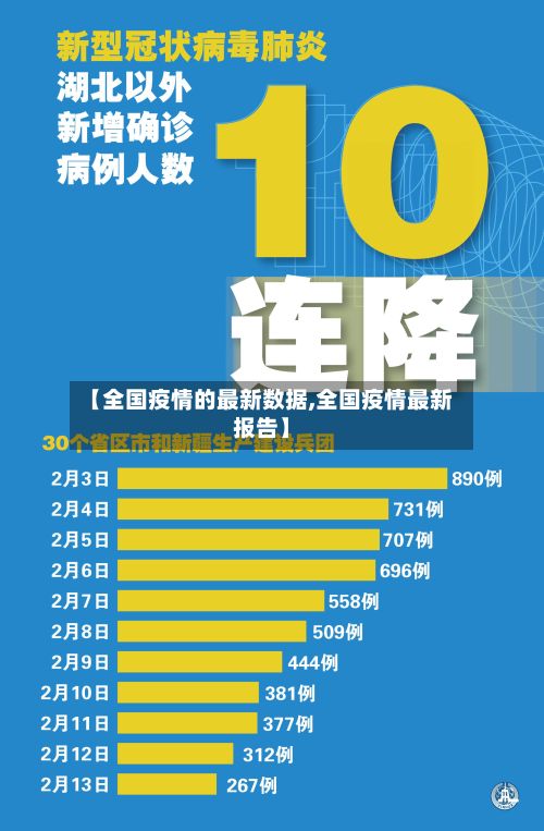 【全国疫情的最新数据,全国疫情最新报告】-第2张图片