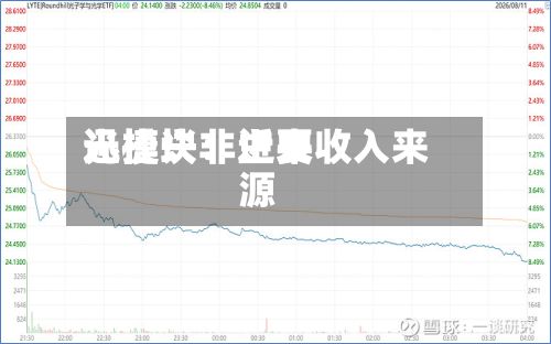 迅捷兴:近来
光模块非主要收入来源-第3张图片
