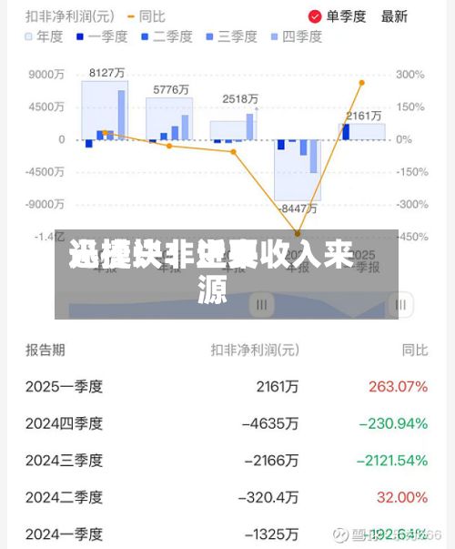 迅捷兴:近来
光模块非主要收入来源-第2张图片