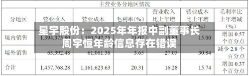 星宇股份:2025年年报中副董事长周宇恒年龄信息存在错误-第3张图片