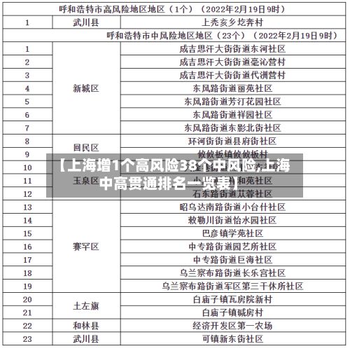 【上海增1个高风险38个中风险,上海中高贯通排名一览表】-第2张图片
