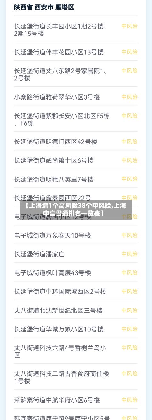 【上海增1个高风险38个中风险,上海中高贯通排名一览表】