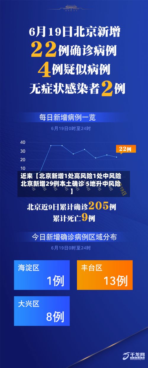 近来【北京新增1处高风险1处中风险北京新增29例本土确诊 5地升中风险】