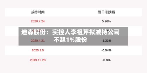 迪森股份：实控人李祖芹拟减持公司不超1%股份-第3张图片