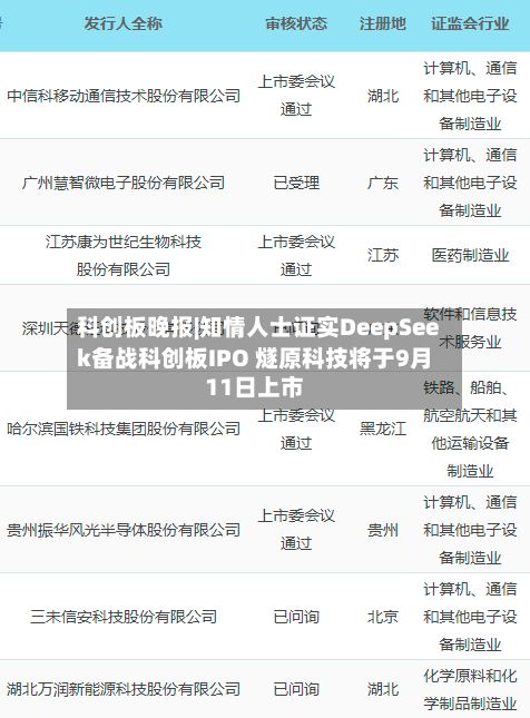 科创板晚报|知情人士证实DeepSeek备战科创板IPO 燧原科技将于9月11日上市-第2张图片