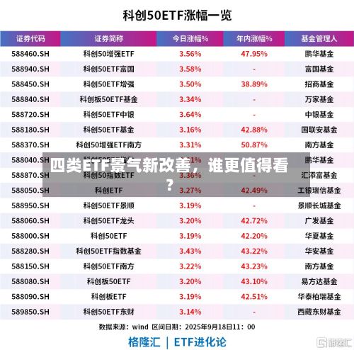 四类ETF景气新改善，谁更值得看？-第3张图片