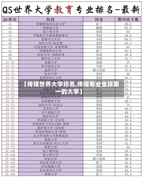 【传媒世界大学排名,传媒专业全球第一的大学】-第2张图片
