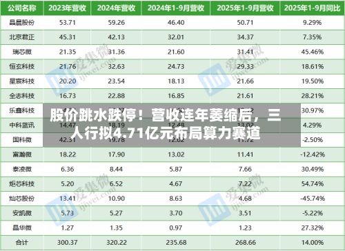 股价跳水跌停！营收连年萎缩后，三人行拟4.71亿元布局算力赛道-第3张图片