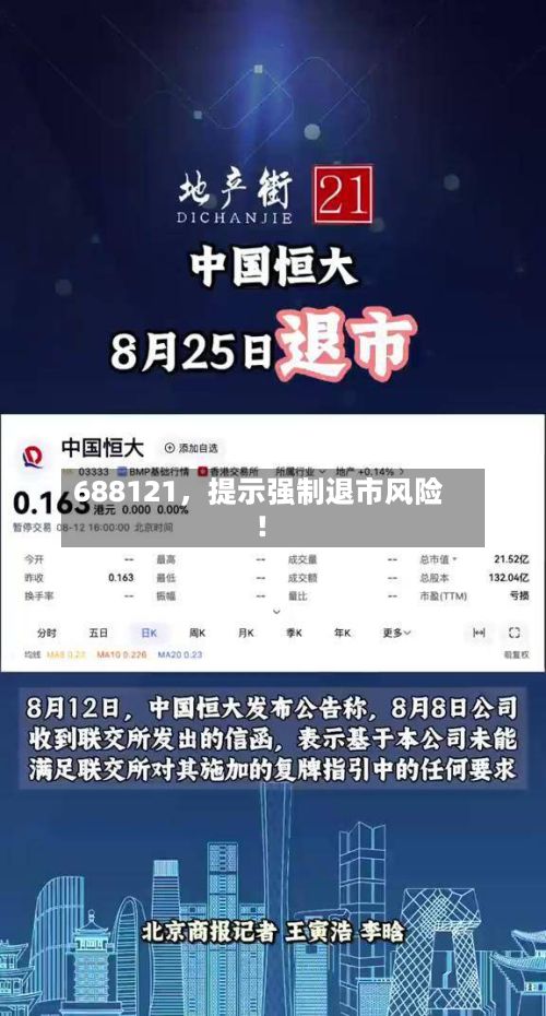 688121，提示强制退市风险！