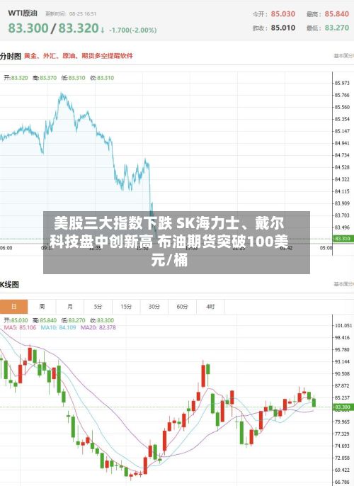 美股三大指数下跌 SK海力士、戴尔科技盘中创新高 布油期货突破100美元/桶-第2张图片