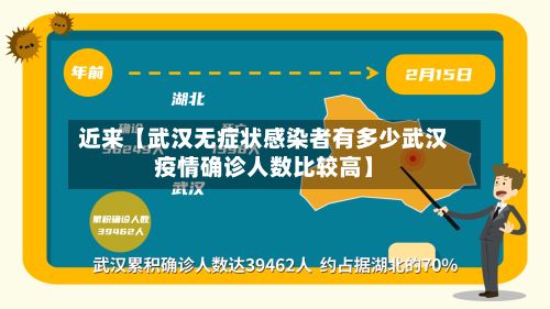 近来【武汉无症状感染者有多少武汉疫情确诊人数比较高】-第3张图片
