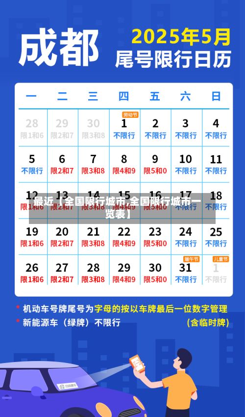 最近【全国限行城市,全国限行城市一览表】