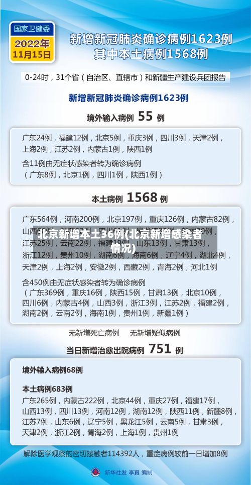 北京新增本土36例(北京新增感染者情况)