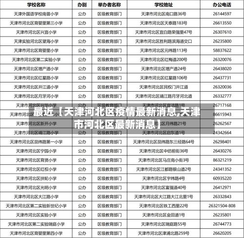 最近【天津河北区疫情最新消息,天津市河北区最新消息】