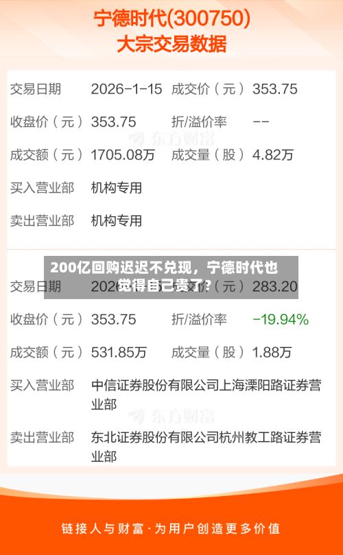 200亿回购迟迟不兑现	，宁德时代也觉得自己贵了？-第2张图片
