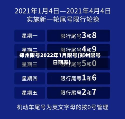 郑州限号2022年1月限号(郑州限号日期表)-第3张图片