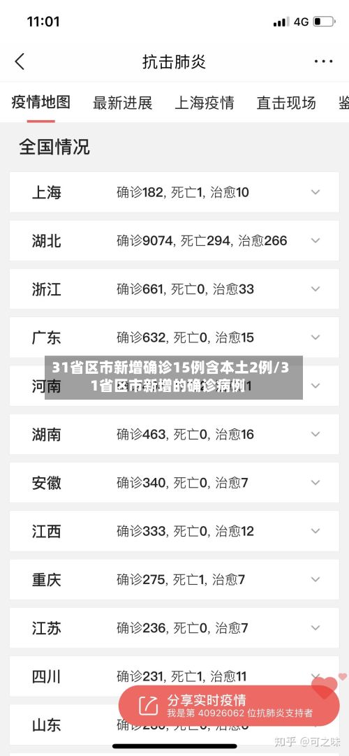 31省区市新增确诊15例含本土2例/31省区市新增的确诊病例