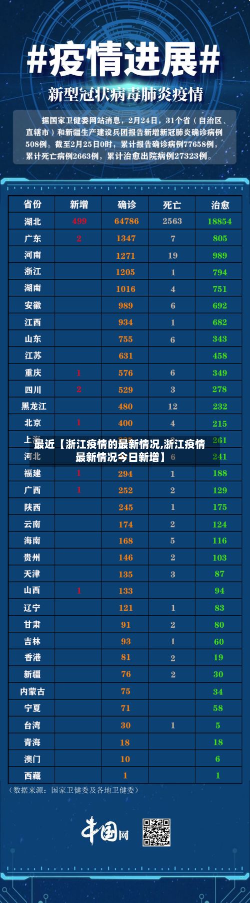 最近【浙江疫情的最新情况,浙江疫情最新情况今日新增】