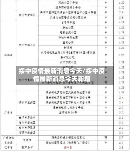 绥中疫情最新消息今天/绥中疫情最新消息今天新增