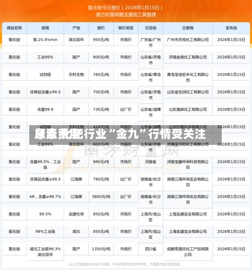 尿素费用急涨 化肥行业“金九”行情受关注-第1张图片