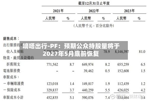 嘀嗒出行-PF：预期公众持股量将于2027年5月底前恢复-第1张图片