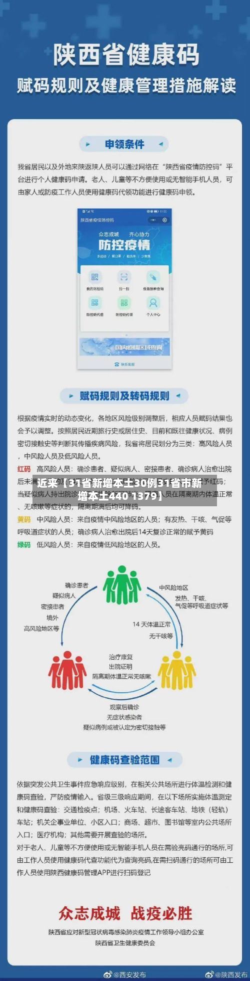 近来【31省新增本土30例31省市新增本土440 1379】-第2张图片