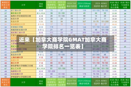 近来【加拿大商学院GMAT加拿大商学院排名一览表】