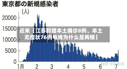 近来【江苏新增本土确诊8例、本土无症状76例电线为什么是两根】