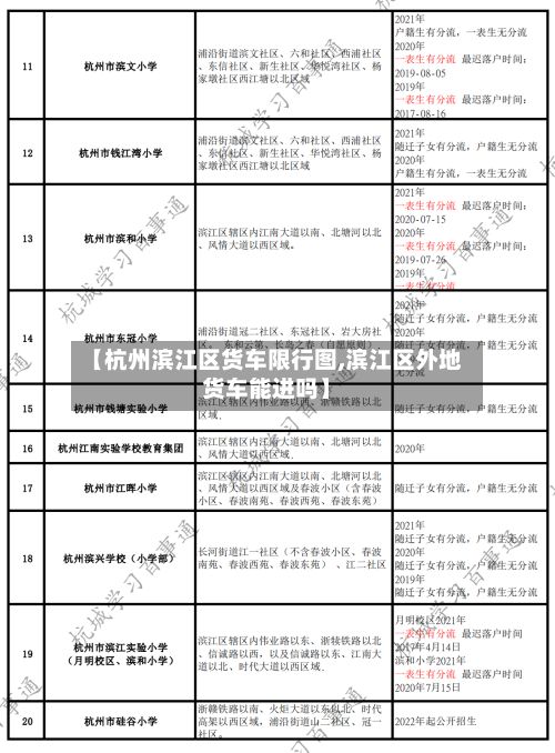 【杭州滨江区货车限行图,滨江区外地货车能进吗】