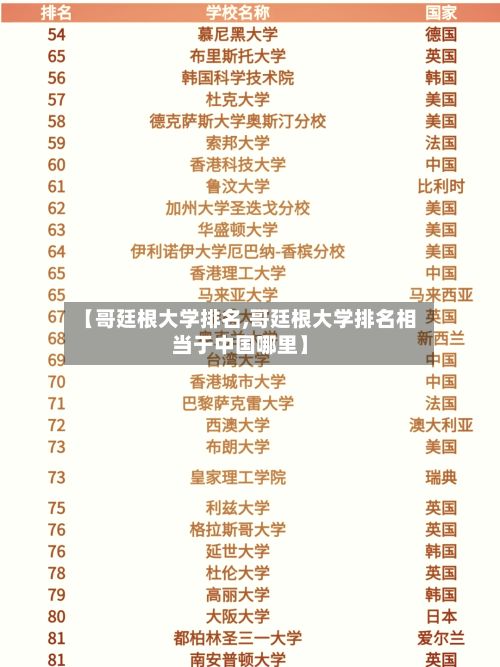【哥廷根大学排名,哥廷根大学排名相当于中国哪里】
