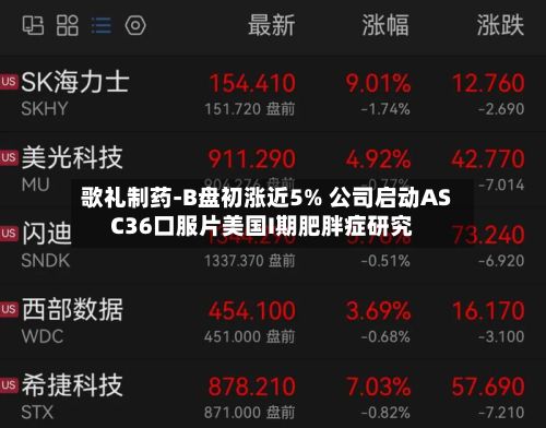 歌礼制药-B盘初涨近5% 公司启动ASC36口服片美国I期肥胖症研究-第1张图片