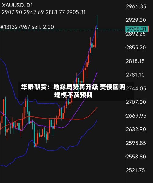 华泰期货:地缘局势再升级 美债回购规模不及预期-第2张图片