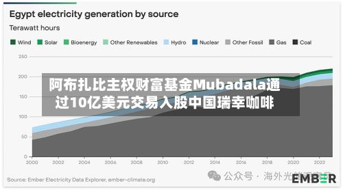 阿布扎比主权财富基金Mubadala通过10亿美元交易入股中国瑞幸咖啡-第2张图片