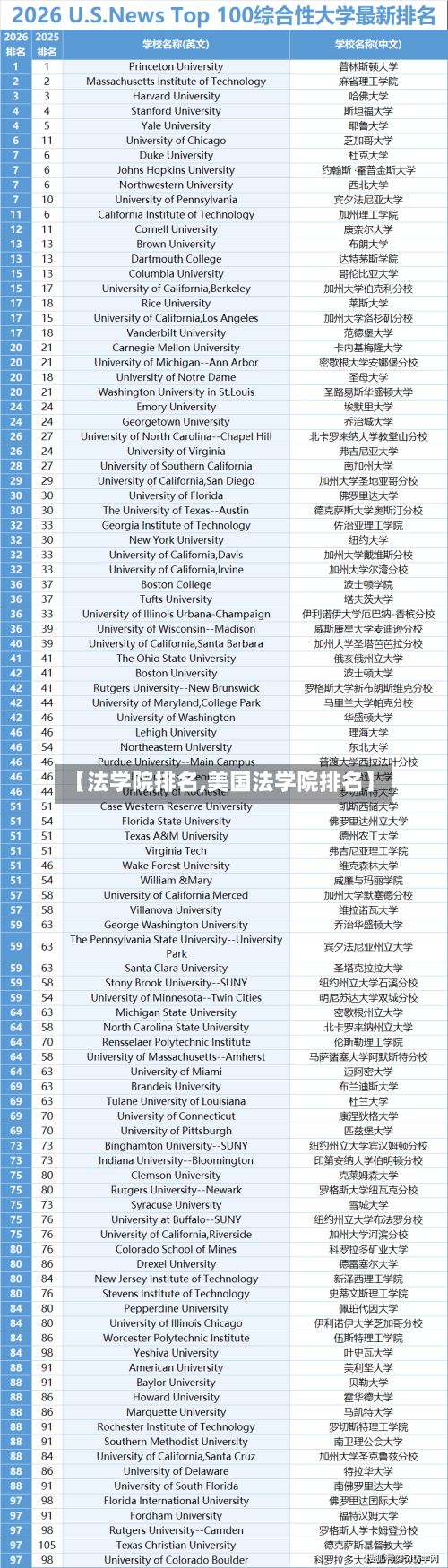 【法学院排名,美国法学院排名】