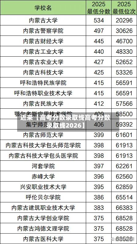 近来【高考分数录取线高考分数录取线2026】-第2张图片