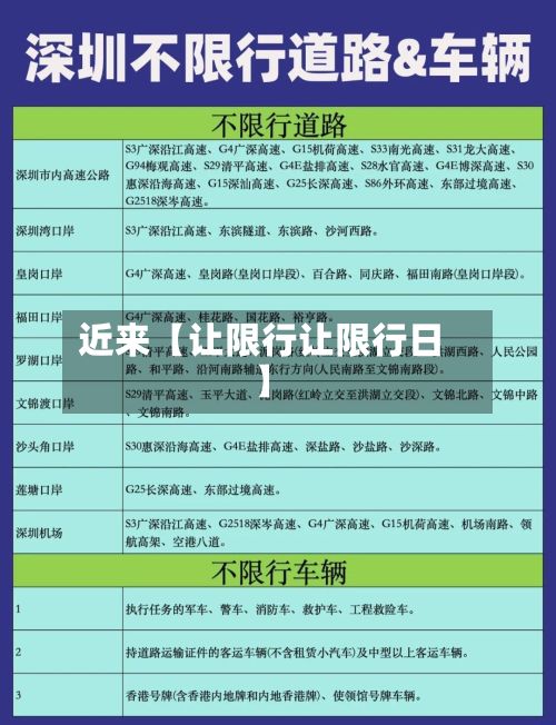 近来【让限行让限行日】-第2张图片