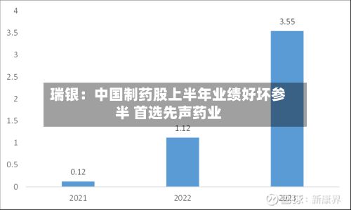 瑞银：中国制药股上半年业绩好坏参半 首选先声药业-第3张图片