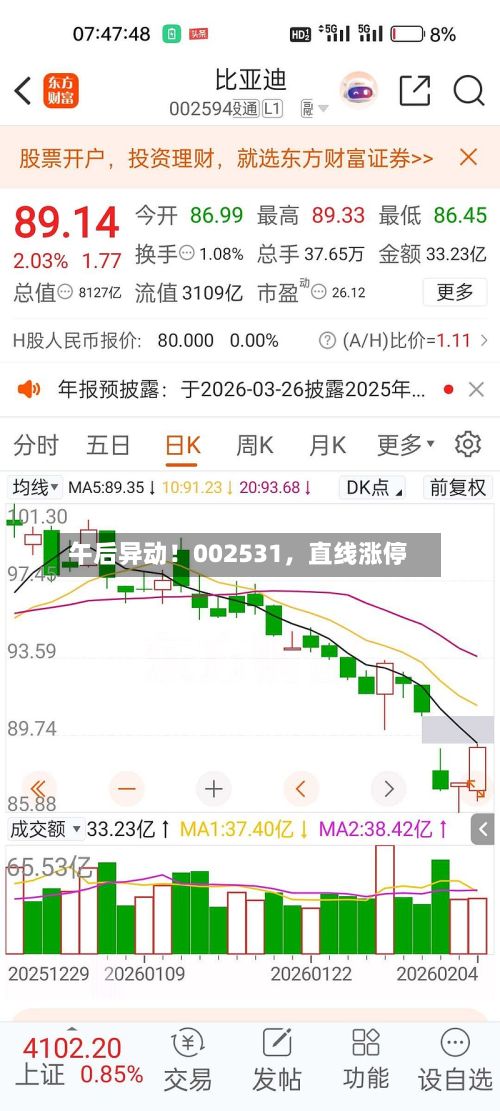 午后异动！002531，直线涨停-第2张图片