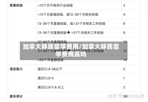 加拿大移民留学费用/加拿大移民留学费用高吗-第2张图片
