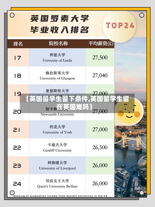 【英国留学生留下条件,英国留学生留在英国难吗】-第2张图片