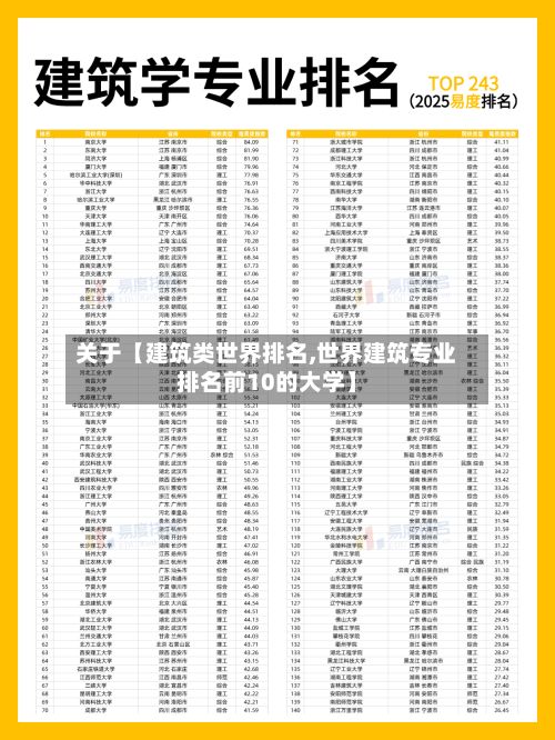 关于【建筑类世界排名,世界建筑专业排名前10的大学】-第3张图片