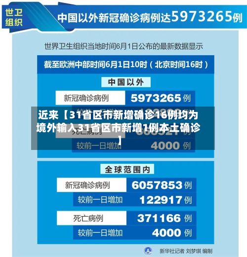 近来【31省区市新增确诊16例均为境外输入31省区市新增1例本土确诊】-第2张图片