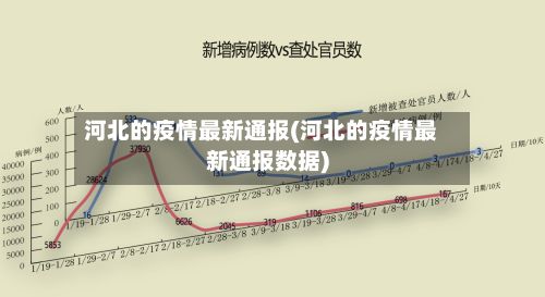 河北的疫情最新通报(河北的疫情最新通报数据)